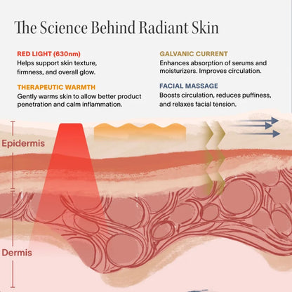 Revella™ 4‑in‑1 Red Light Therapy Wand + Activating Serum (Anti‑Aging, Skin Tightening, Collagen Boosting)